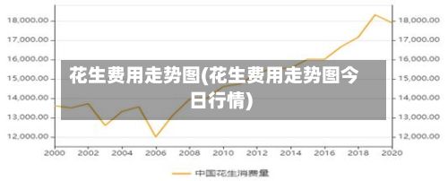 花生费用走势图(花生费用走势图今日行情)-第2张图片