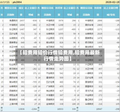 【铅费用铅价行情铅费用,铅费用最新行情走势图】-第3张图片