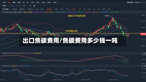 出口焦碳费用/焦碳费用多少钱一吨