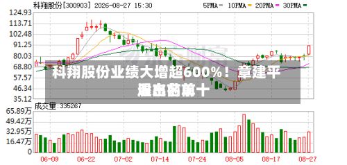 科翔股份业绩大增超600%！章建平退出前前十股东名单-第1张图片
