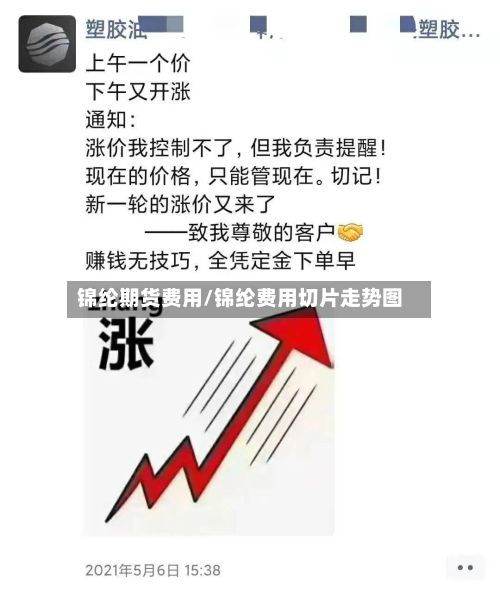 锦纶期货费用/锦纶费用切片走势图