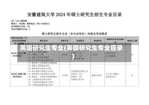 英国研究生专业(英国研究生专业目录)-第2张图片