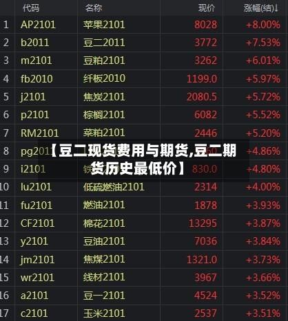 【豆二现货费用与期货,豆二期货历史最低价】-第3张图片