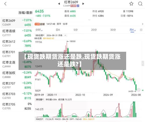 【现货跌期货涨还是跌,现货跌期货涨还是跌?】-第2张图片