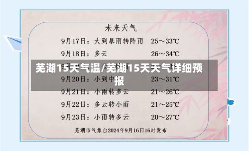 芜湖15天气温/芜湖15天天气详细预报-第3张图片