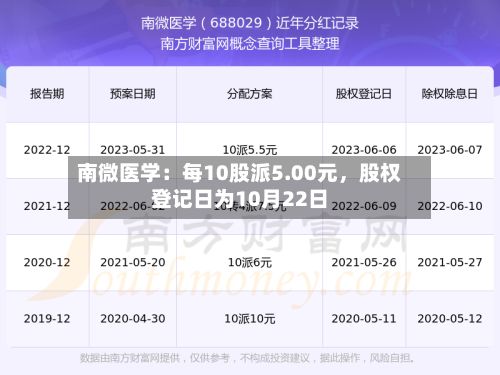 南微医学：每10股派5.00元	，股权登记日为10月22日-第2张图片