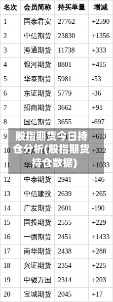 股指期货今日持仓分析(股指期货持仓数据)