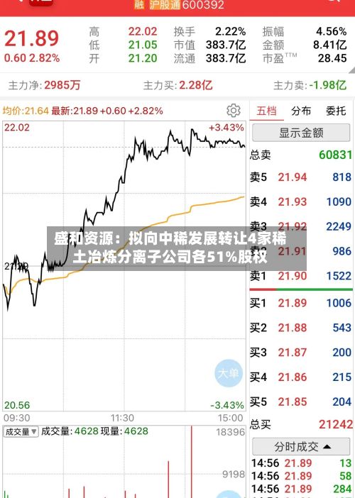盛和资源:拟向中稀发展转让4家稀土冶炼分离子公司各51%股权-第2张图片