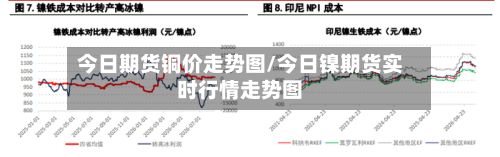 今日期货铜价走势图/今日镍期货实时行情走势图