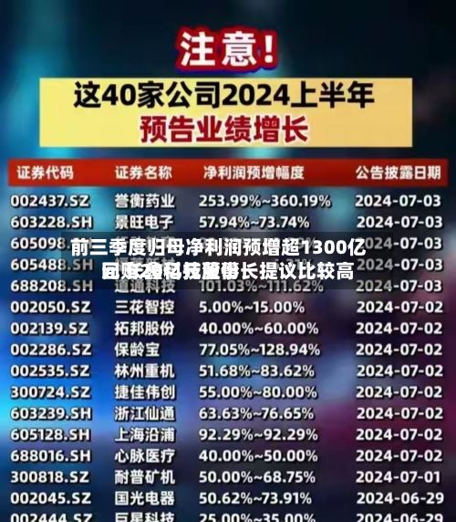 前三季度归母净利润预增超1300亿元 长鑫科技董事长提议比较高
回购20亿元股份-第2张图片