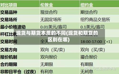 现货与期货本质的不同(现货和期货的区别在哪)-第2张图片