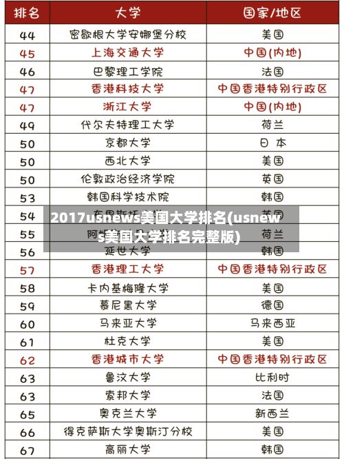 2017usnews美国大学排名(usnews美国大学排名完整版)