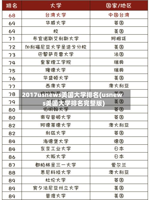 2017usnews美国大学排名(usnews美国大学排名完整版)-第2张图片
