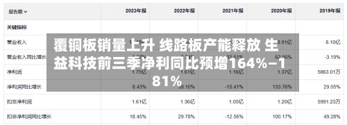 覆铜板销量上升 线路板产能释放 生益科技前三季净利同比预增164%—181%-第1张图片