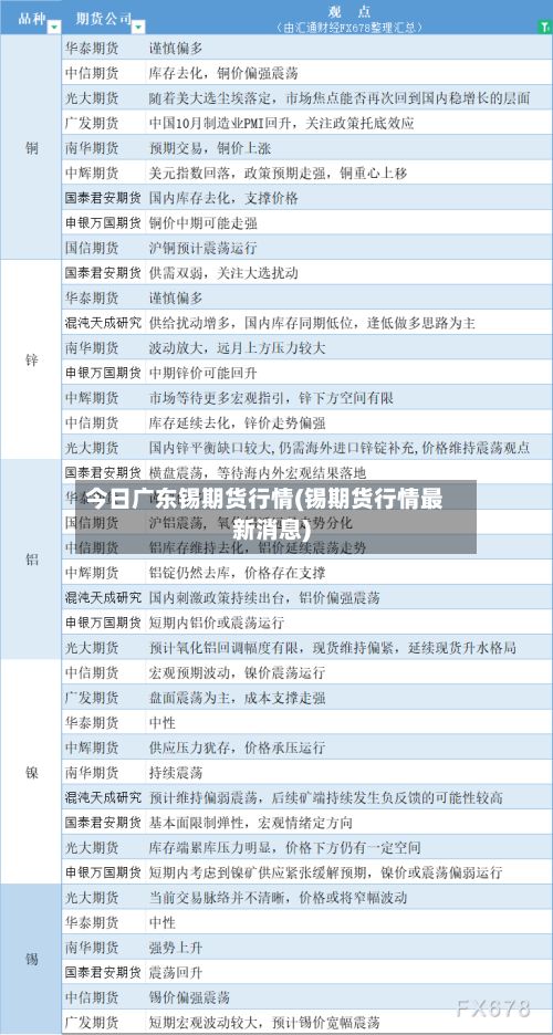 今日广东锡期货行情(锡期货行情最新消息)-第2张图片