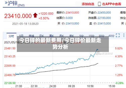 今日锌的最新费用/今日锌价最新走势分析