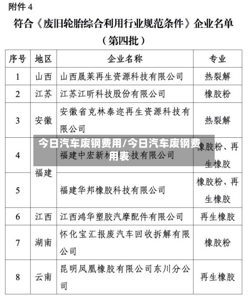 今日汽车废钢费用/今日汽车废钢费用表