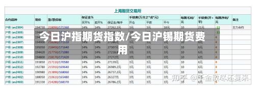 今日沪指期货指数/今日沪锡期货费用-第2张图片