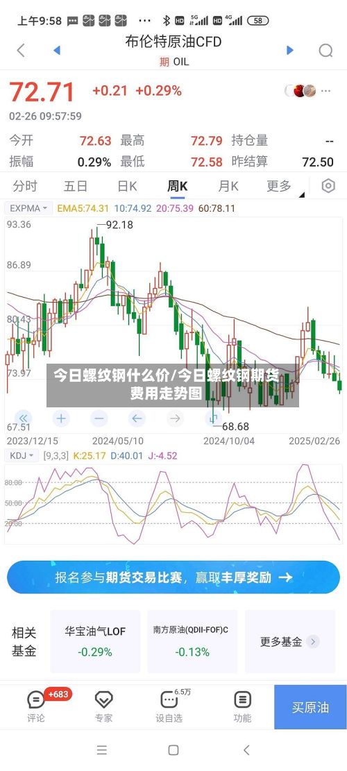 今日螺纹钢什么价/今日螺纹钢期货费用走势图