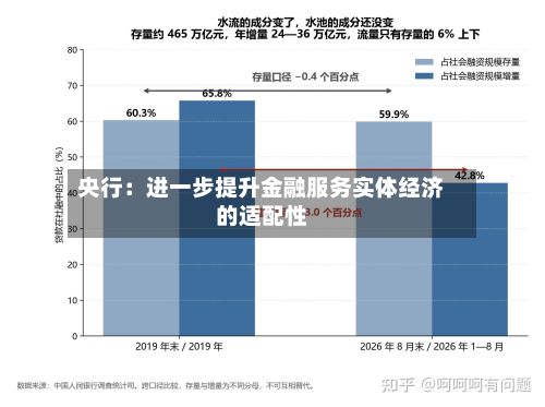 央行:进一步提升金融服务实体经济的适配性-第3张图片