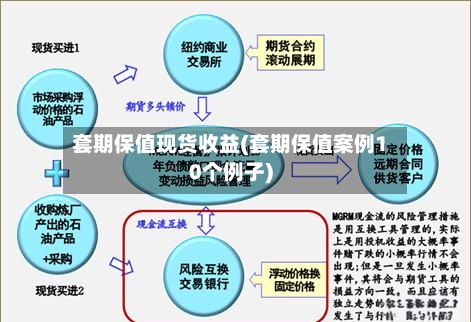 套期保值现货收益(套期保值案例10个例子)-第3张图片