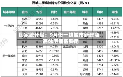 国家统计局：9月份一线城市新建商品住宅销售费用环比上涨0.1%