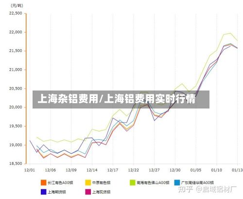上海杂铝费用/上海铝费用实时行情