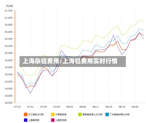 上海杂铝费用/上海铝费用实时行情-第2张图片