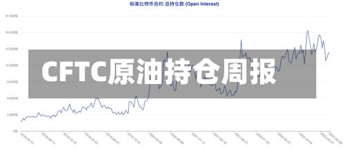 CFTC原油持仓周报-第1张图片