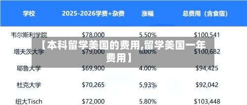 【本科留学美国的费用,留学美国一年费用】