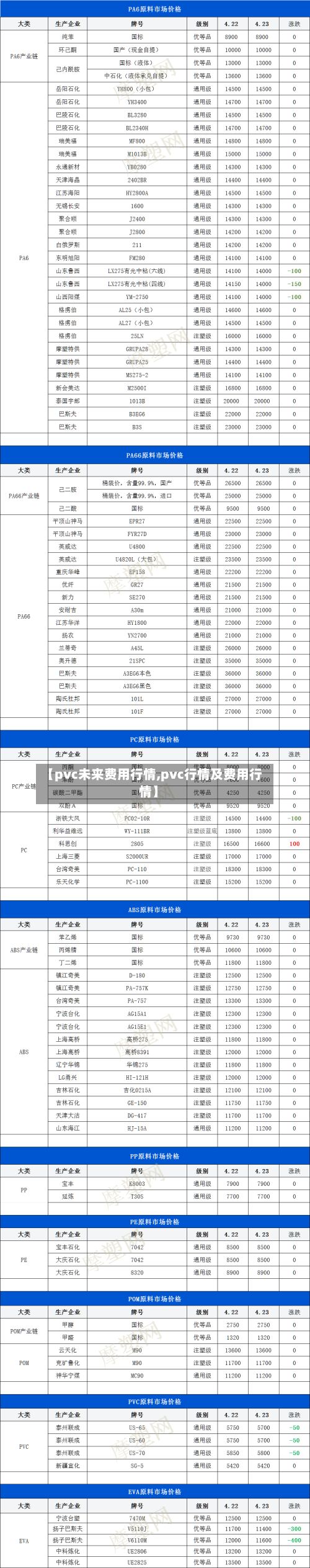 【pvc未来费用行情,pvc行情及费用行情】-第2张图片