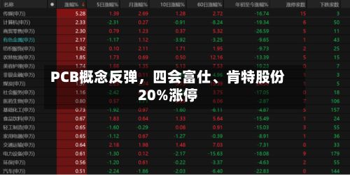 PCB概念反弹，四会富仕	、肯特股份20%涨停-第2张图片