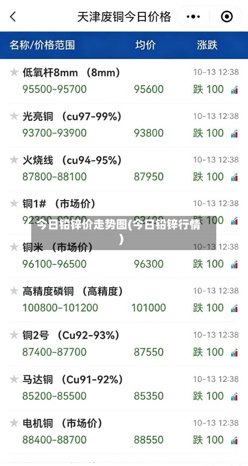 今日铅锌价走势图(今日铅锌行情)-第2张图片