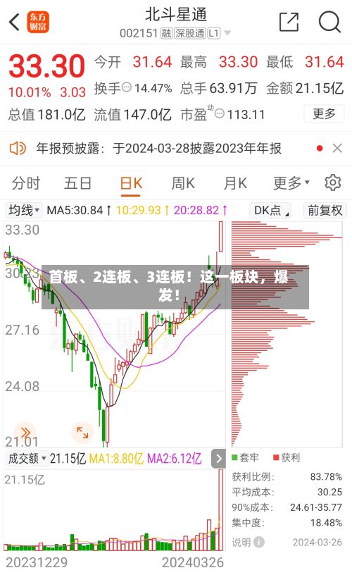首板	、2连板、3连板！这一板块，爆发！-第2张图片
