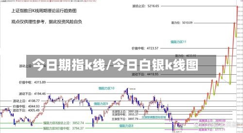 今日期指k线/今日白银k线图