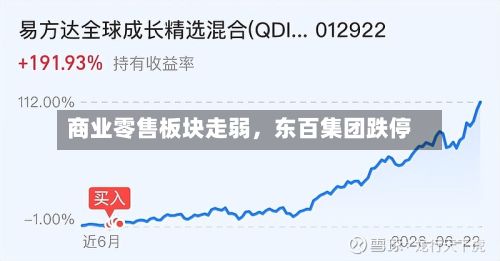 商业零售板块走弱，东百集团跌停-第1张图片