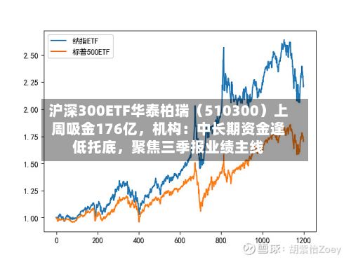 沪深300ETF华泰柏瑞（510300）上周吸金176亿，机构：中长期资金逢低托底	，聚焦三季报业绩主线-第2张图片