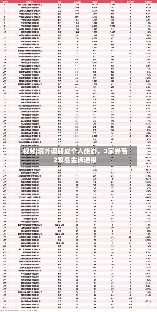 视频|境外调研成个人旅游	，3家券商2家基金被通报-第2张图片