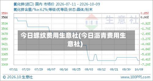 今日螺纹费用生意社(今日沥青费用生意社)