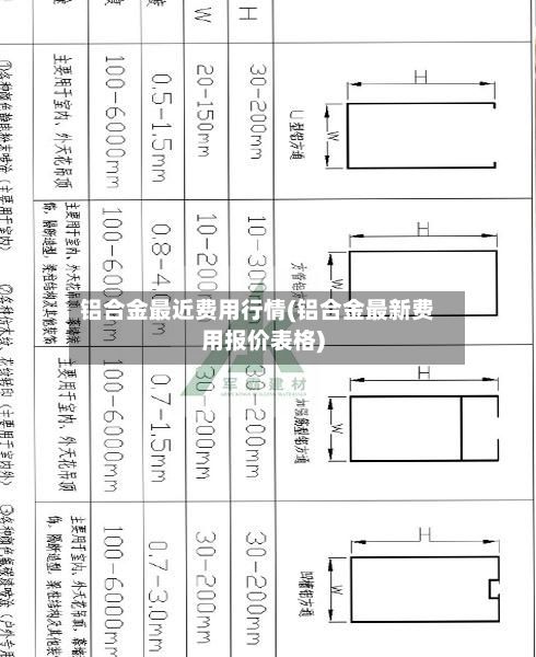 铝合金最近费用行情(铝合金最新费用报价表格)