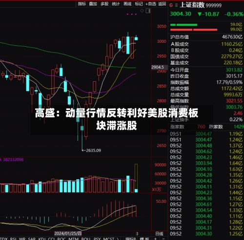 高盛:动量行情反转利好美股消费板块滞涨股-第3张图片