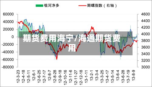 期货费用海宁/海通期货费用-第3张图片