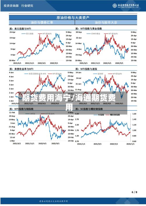 期货费用海宁/海通期货费用