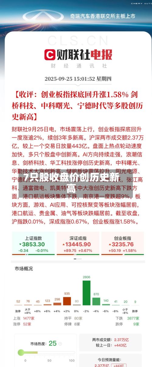 7只股收盘价创历史新高