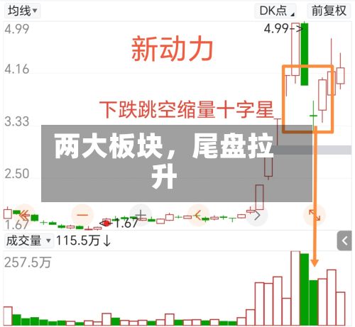 两大板块，尾盘拉升-第2张图片