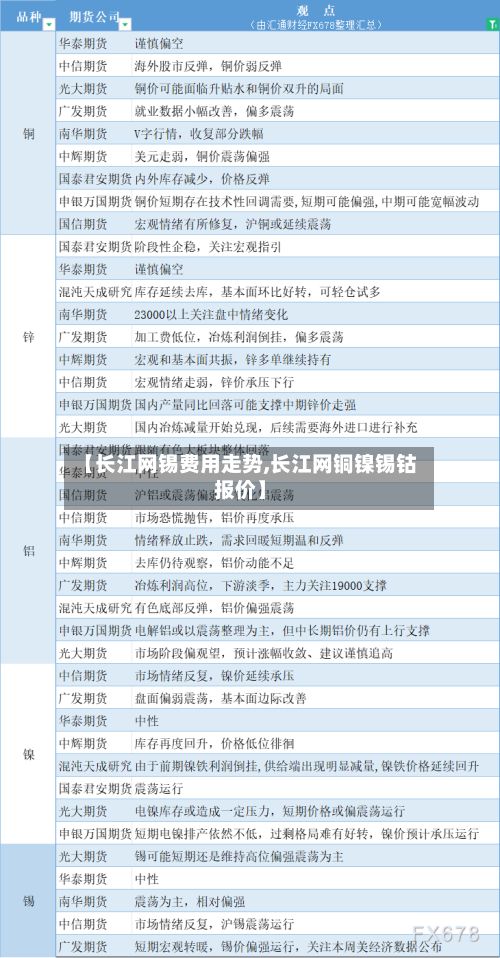 【长江网锡费用走势,长江网铜镍锡钴报价】