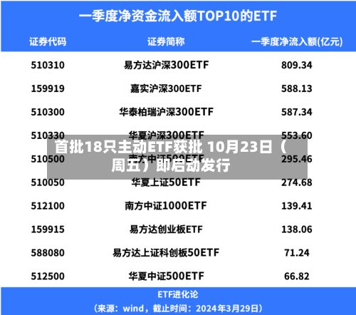首批18只主动ETF获批 10月23日(周五)即启动发行-第2张图片