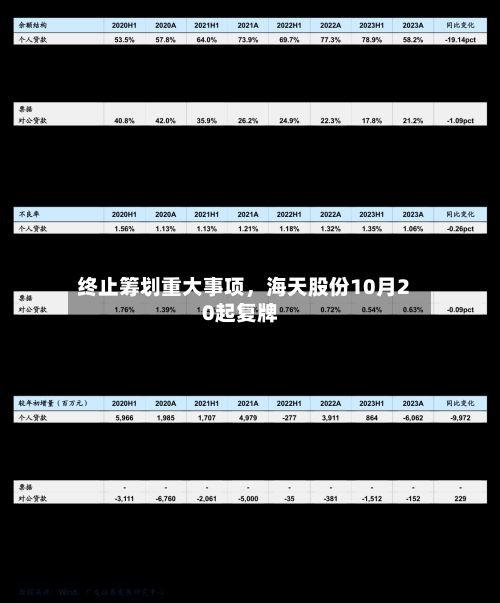 终止筹划重大事项，海天股份10月20起复牌-第1张图片