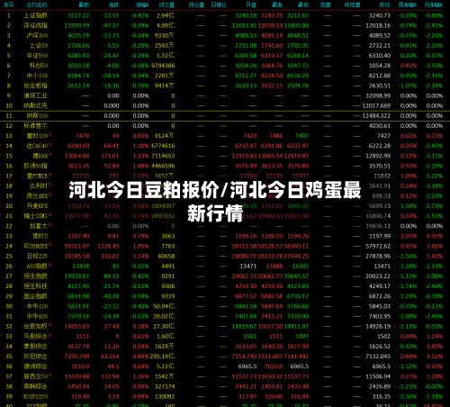 河北今日豆粕报价/河北今日鸡蛋最新行情