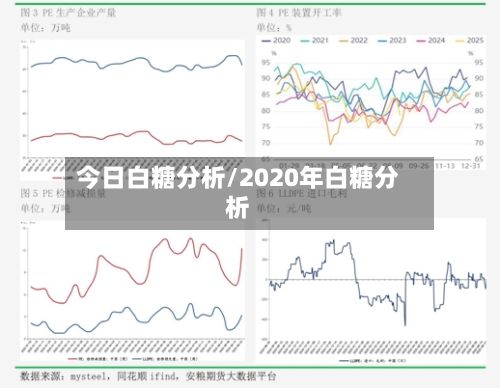 今日白糖分析/2020年白糖分析-第3张图片